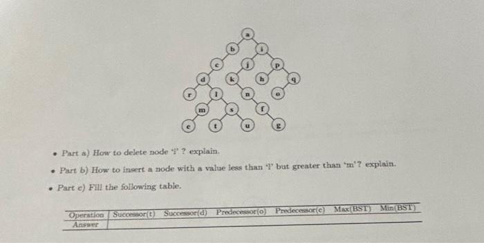 Solved - Part a) How to delete node 'is'? explain. - Part b) | Chegg.com