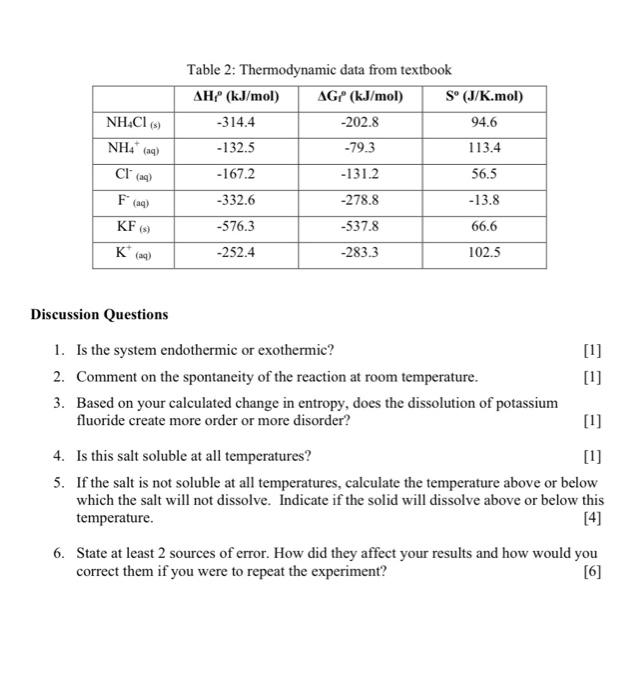 Solved Table 2: Thermodynamic data from textbook Discussion | Chegg.com