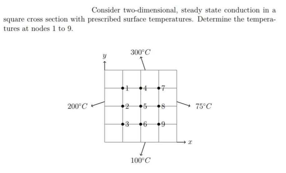 Solved Consider two-dimensional, steady state conduction in | Chegg.com