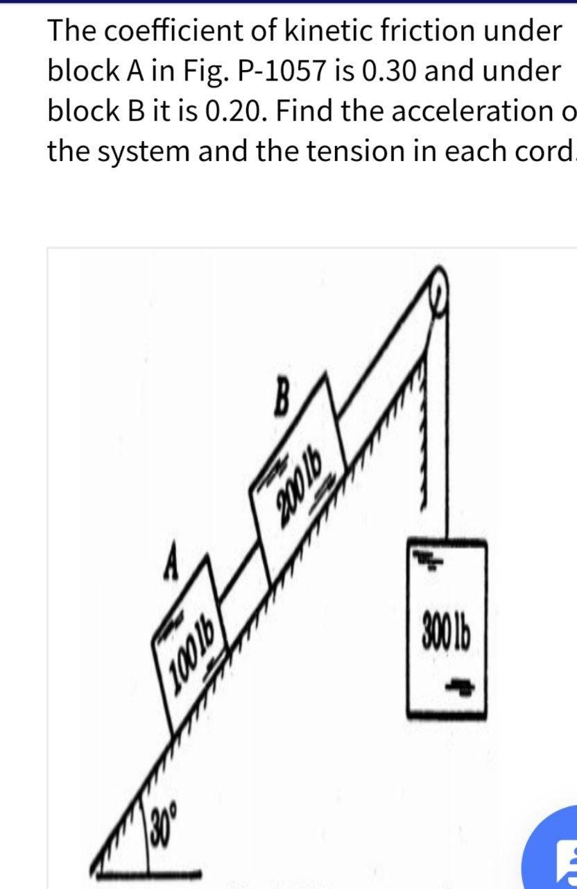 Solved The coefficient of kinetic friction under block A in | Chegg.com