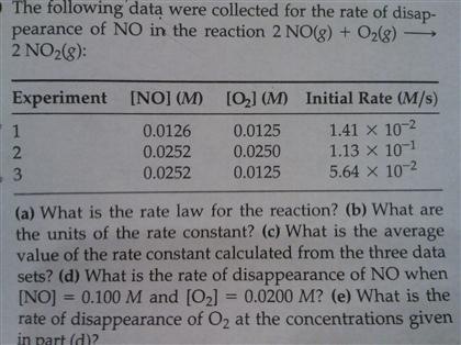 Solved The following data were collected for the rate of | Chegg.com