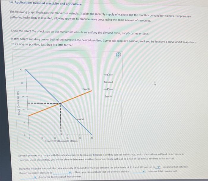 14. Application: Demand elasticity and agriculture
The following graph illustrates the market for walnuts. It plots the month