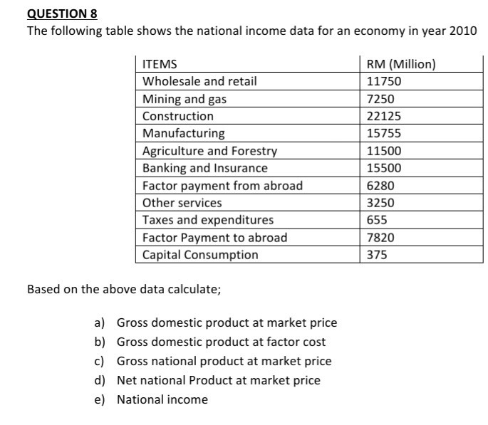 solved-question-8-the-following-table-shows-the-national-chegg