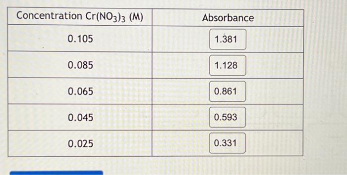 Not sure how to calculate the molarity and the actual | Chegg.com