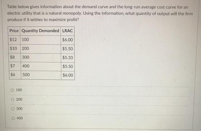 solved-table-below-gives-information-about-the-demand-curve-chegg