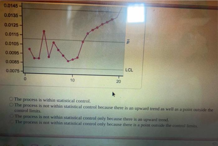 Solved (1 poin 5. Examine the given control chart for p and | Chegg.com