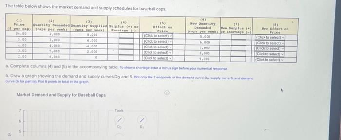 The table below shows the market demand and supply | Chegg.com