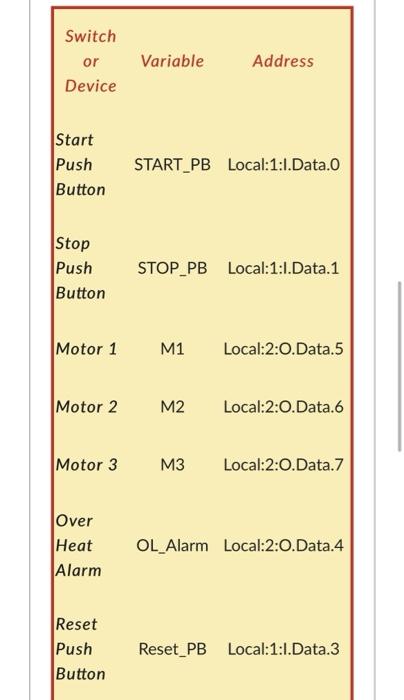 Solved Question 1 20 pts Draw a ladder logic program in | Chegg.com