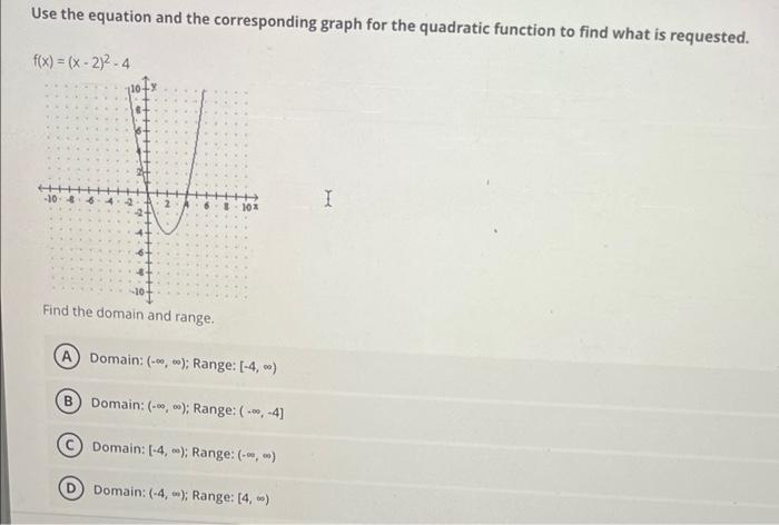 Solved Use the equation and the corresponding graph for the | Chegg.com