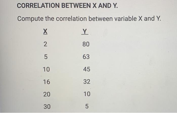Solved CORRELATION BETWEEN X AND Y. Compute the correlation | Chegg.com