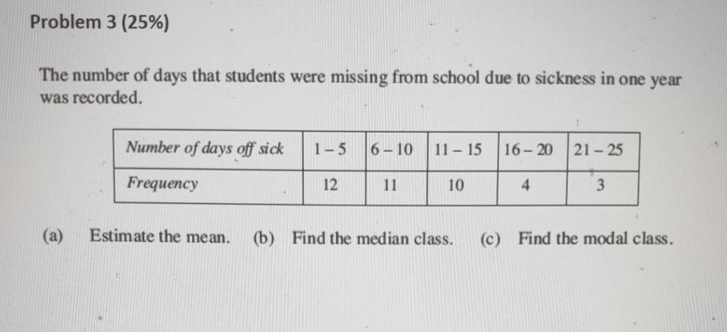 Solved Problem 3 (25%) The number of days that students were | Chegg.com