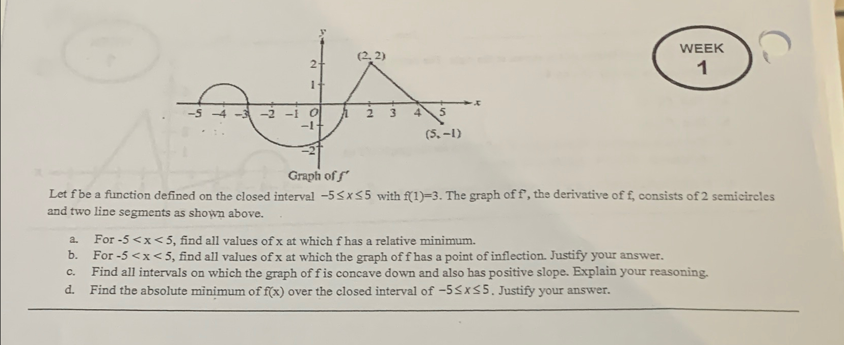 Solved Let f ﻿be a function defined on the closed interval | Chegg.com