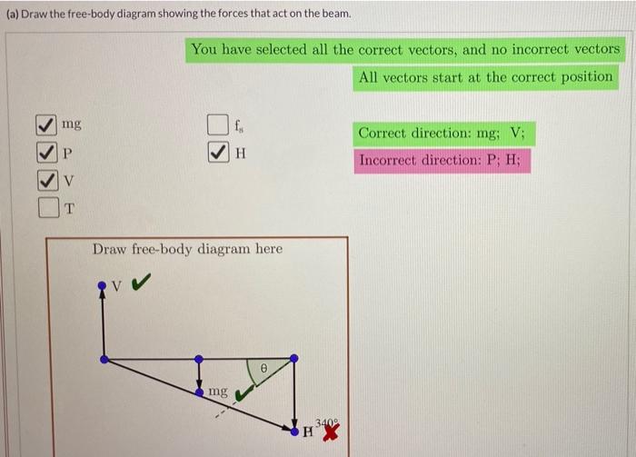 Solved The drawing shows a uniform horizontal beam attached