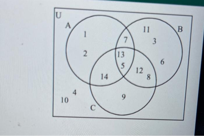 Solved Use The Venn Diagram To Determine The Roster Form Of | Chegg.com