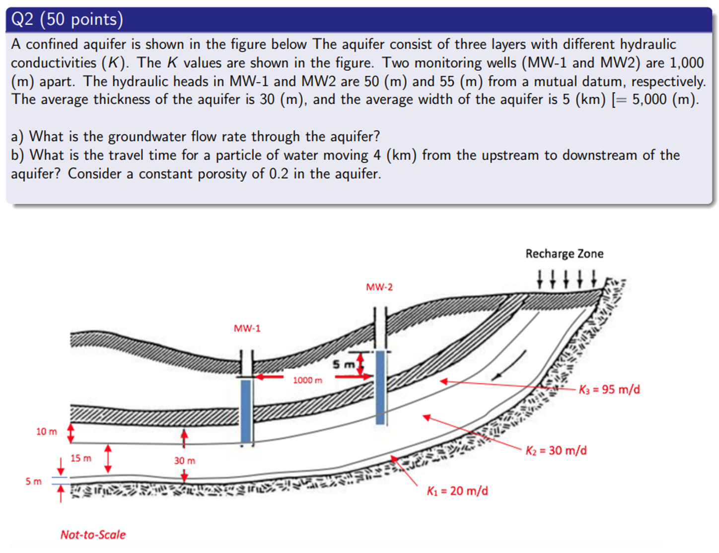 Solved Q2 (50 ﻿points)A confined aquifer is shown in the | Chegg.com
