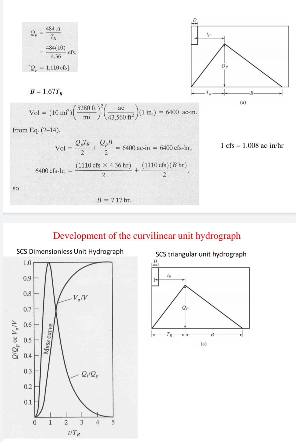 Use the SCS method to develop a UH for the area of 10 | Chegg.com