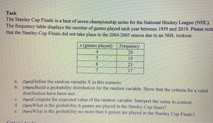 After 8 seasons, your St. Louis Blues have won the Stanley Cup in the  48-team expansion league! : r/EANHLfranchise