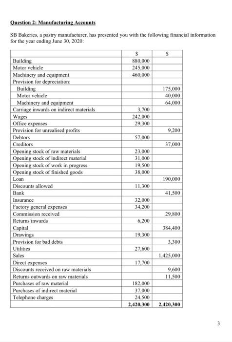 Question 2: Manufacturing Accounts SB Bakeries, a | Chegg.com
