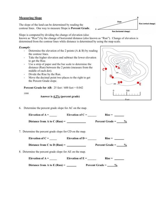 Solved Slape Rich Measuring Stone The slope of the land can