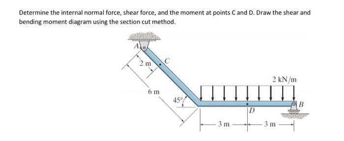 Solved Determine the internal normal force, shear force, and | Chegg.com