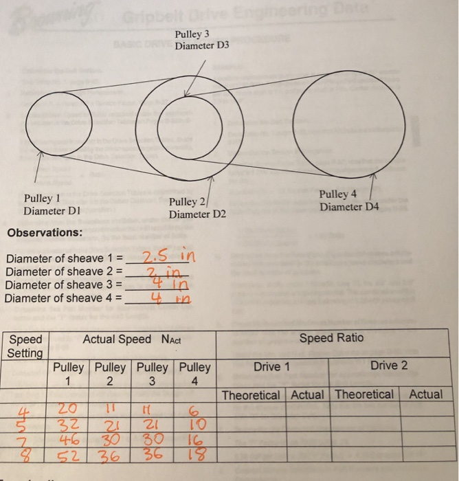 Solved Find The Theoretical And Actual Speed Ratios For The | Chegg.com