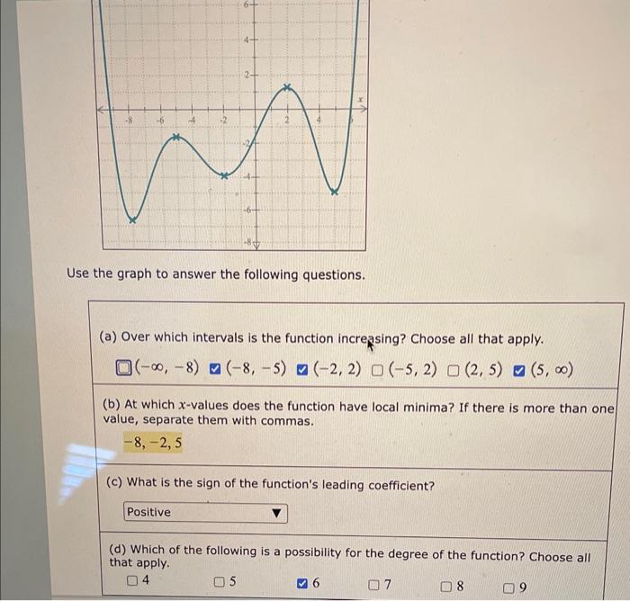 Solved Use the graph to answer the following questions. (a) | Chegg.com