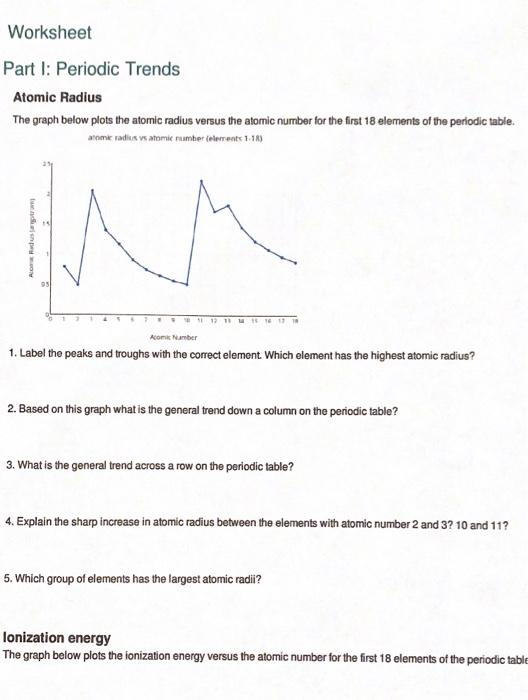 solved-worksheet-part-i-periodic-trends-atomic-radius-the-chegg