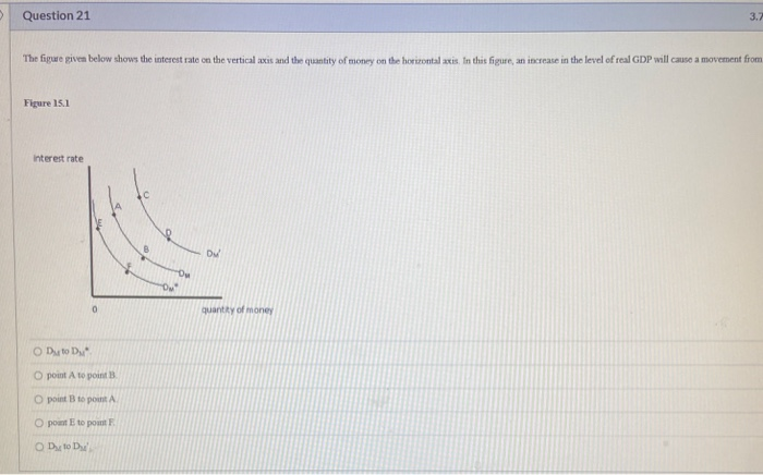 Solved Question 20 3.7 The figwe given below shows the | Chegg.com