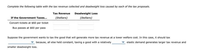 Complete the following table with the tax revenue collected and deadweight loss caused by each of the tax proposals.
Suppose 