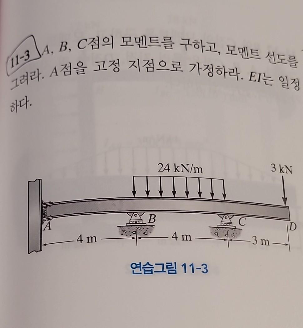 Solved Use The Displacement Method: Slope - Deflection | Chegg.com