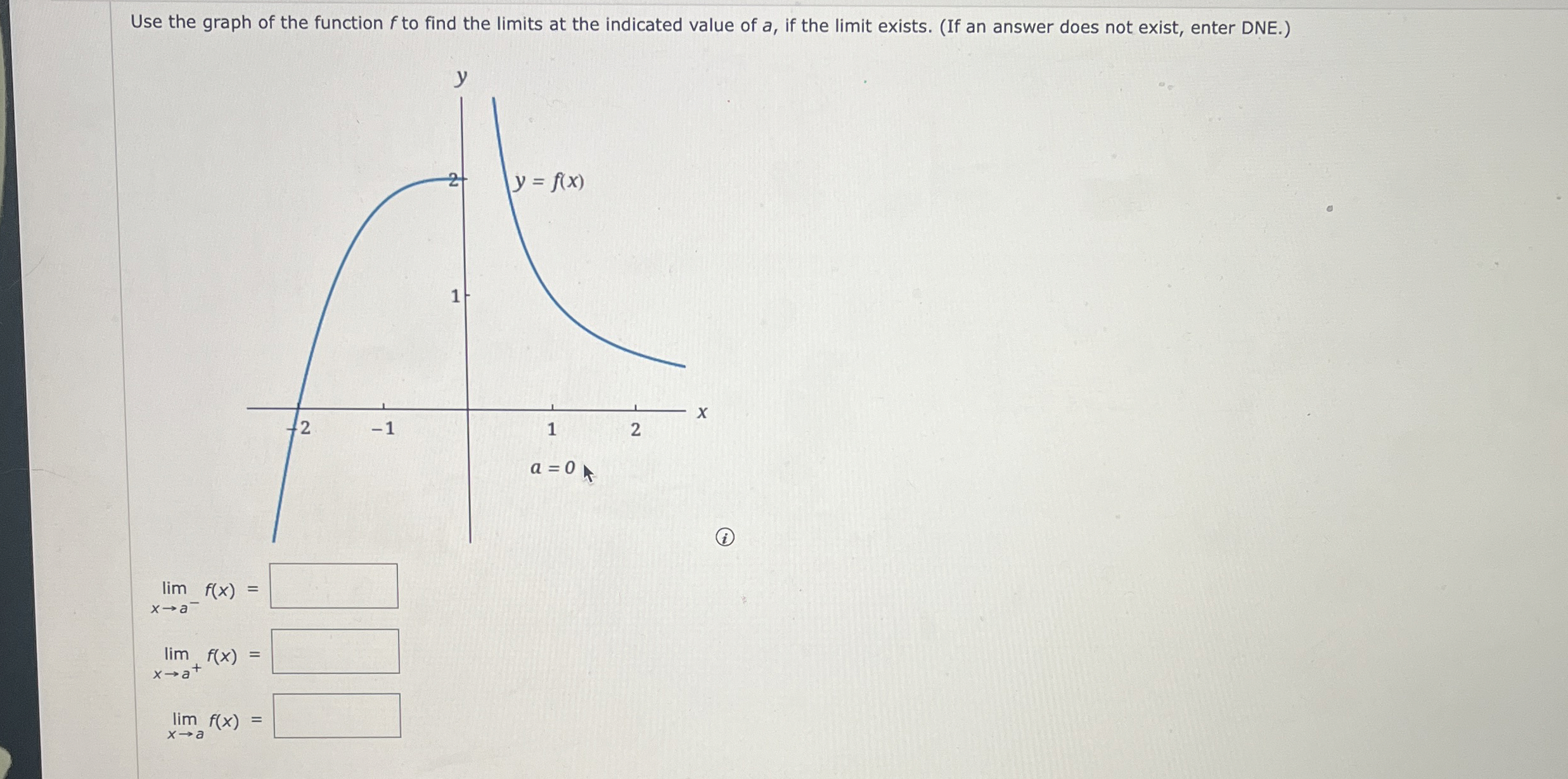Solved Use the graph of the function f ﻿to find the limits | Chegg.com