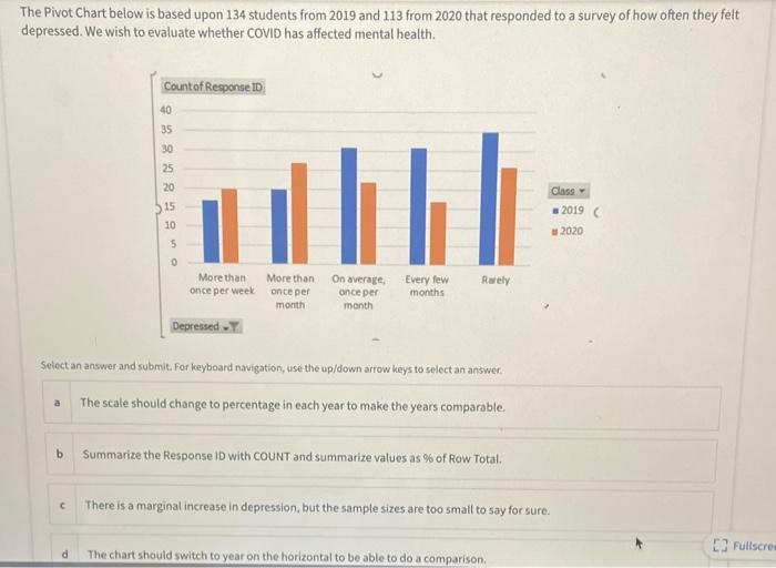 Solved Chapter 4. Q8 Homework. Unanswered You Are Examining | Chegg.com