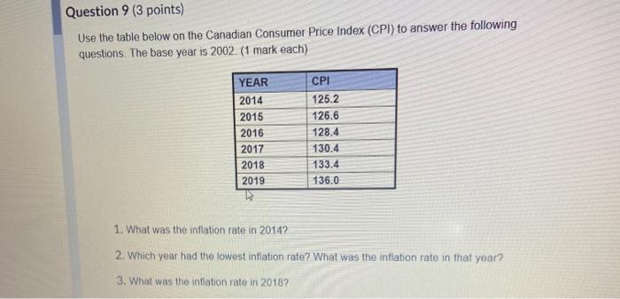 Solved Question 9 (3 points) Use the table below on the | Chegg.com