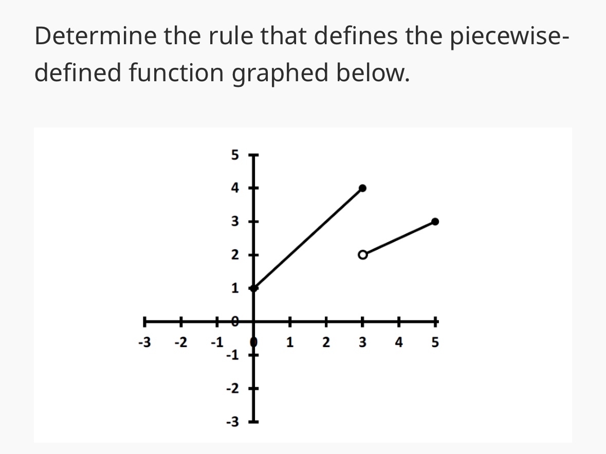 Solved Steps for Determine the rule that defines the | Chegg.com