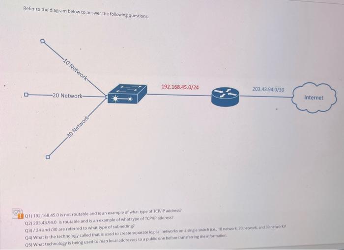 Solved Refer to the diagram below to answer the following | Chegg.com