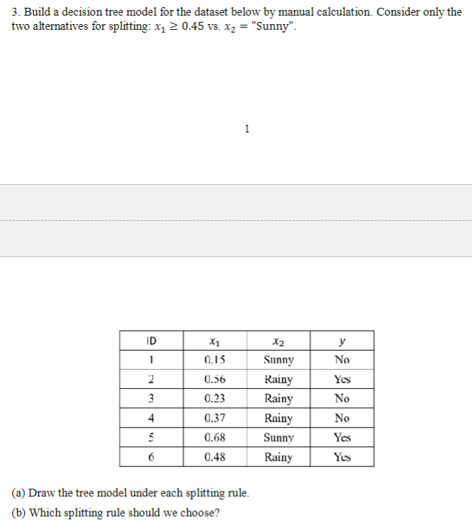 Build a decision tree model for the dataset below by | Chegg.com