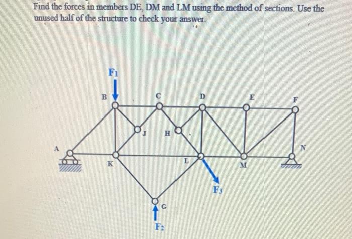 Solved V. For the given simple truss shown in Figure 4, | Chegg.com