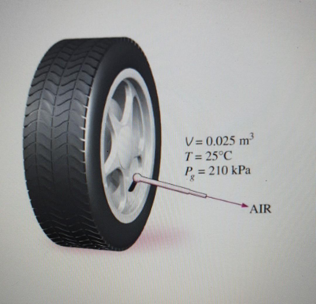Solved The pressure in a car tire depends on the air
