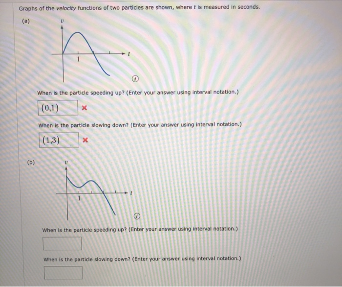 Solved Graphs of the velocity functions of two particles are | Chegg.com