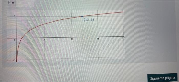 Solved Determine the base b of the logarithmic function f | Chegg.com