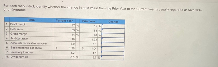 Solved For each ratio listed, identify whether the change in | Chegg.com