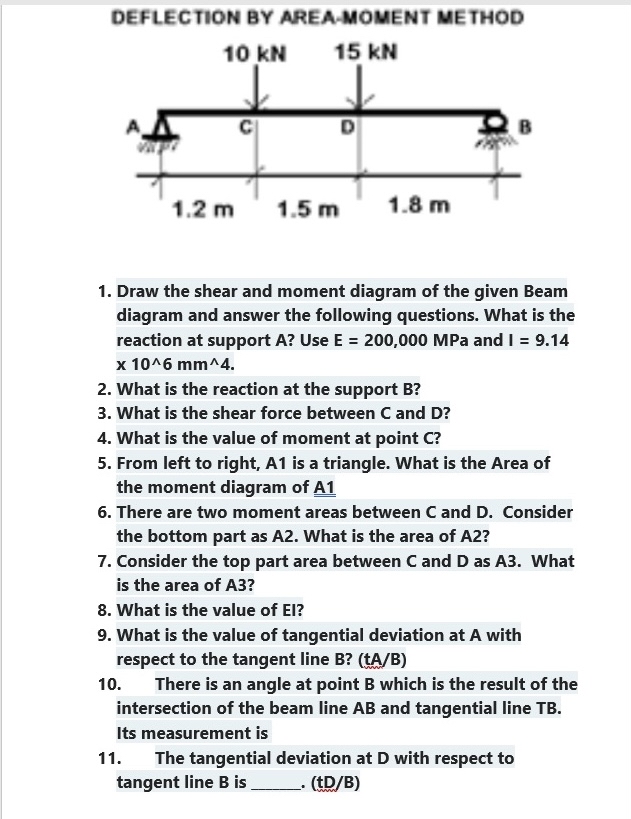 Solved REEI ERTINM DV ADEA.MOLENT METUONDraw the shear and | Chegg.com