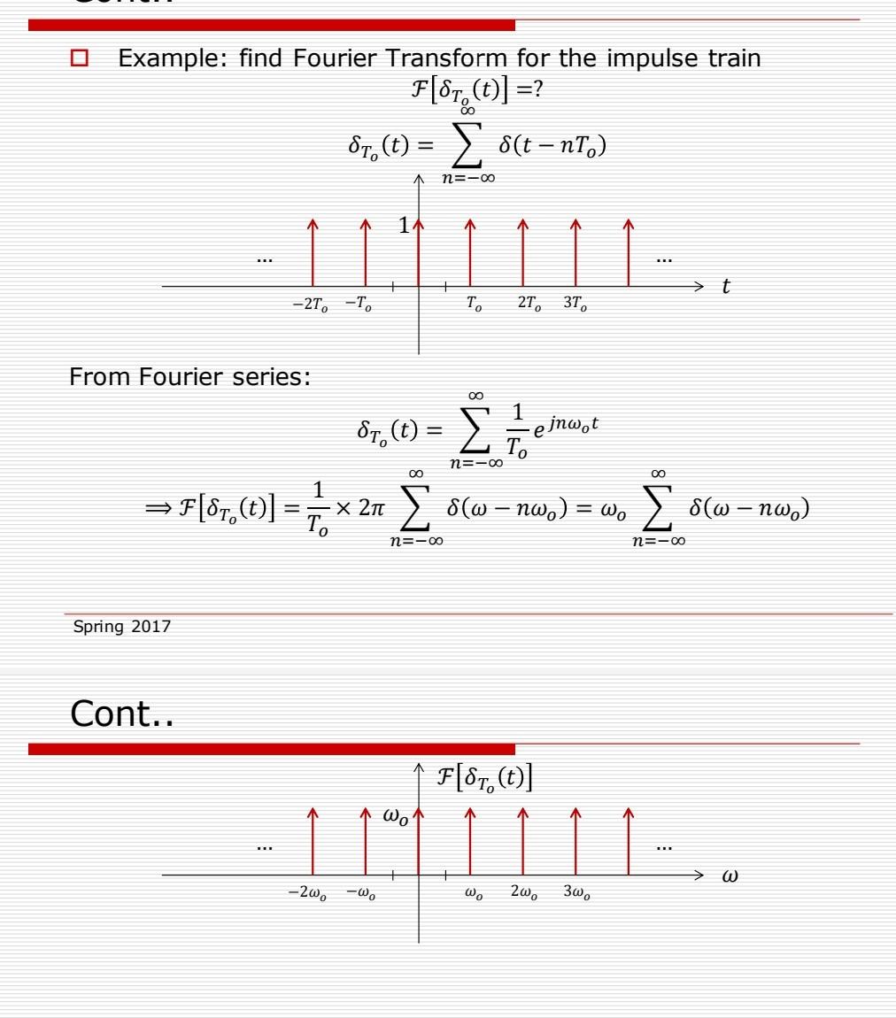 Solved Example Find Fourier Transform For The Impulse Train