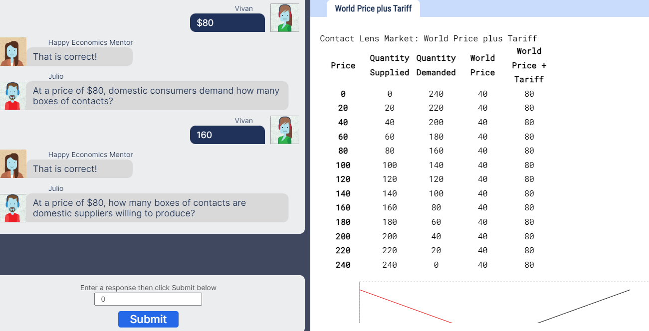 Solved at a price of 80, ﻿how many boxes of contacts are