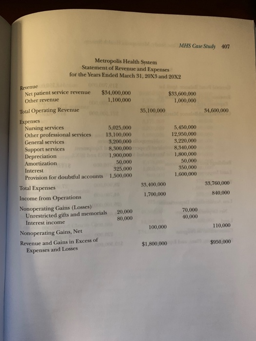 MHS case study 407 metropolis health system statement of revenue and expenses for the years ended march 31, 20x3 and 20x2 $33
