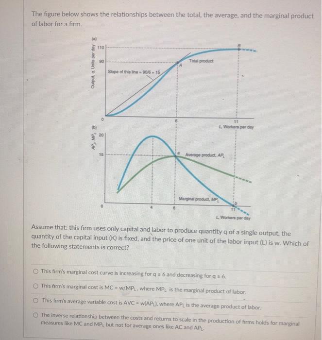 Solved The figure below shows the relationships between the | Chegg.com
