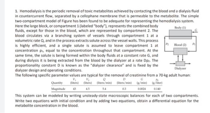 Solved Body (1) 1. Hemodialysis is the periodic removal of | Chegg.com