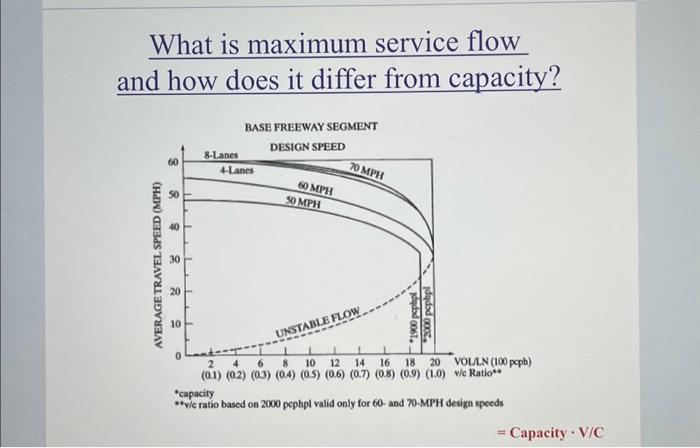 Solved What is maximum service flow and how does it differ | Chegg.com