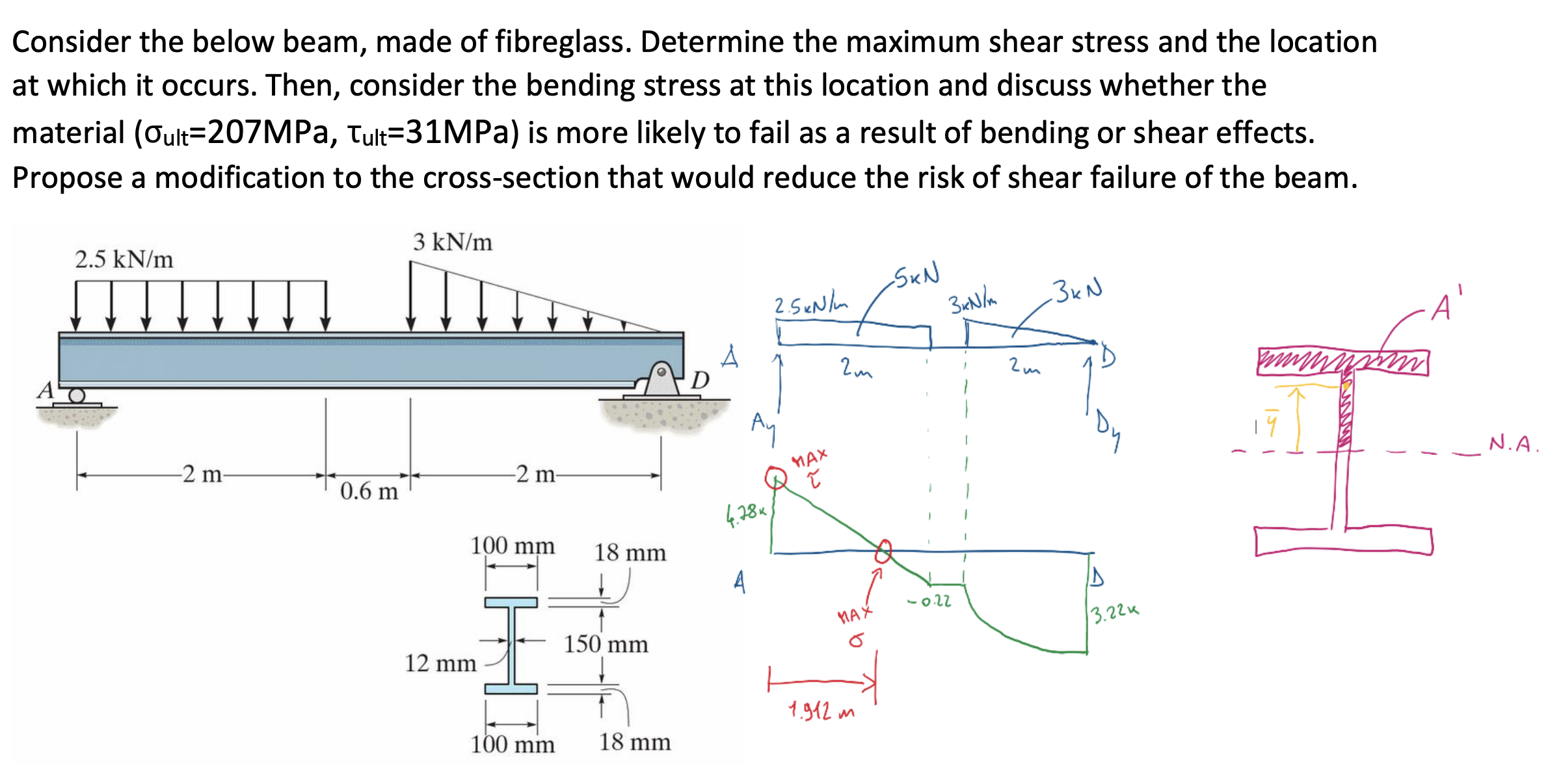 Solved Consider the below beam, made of fibreglass. | Chegg.com