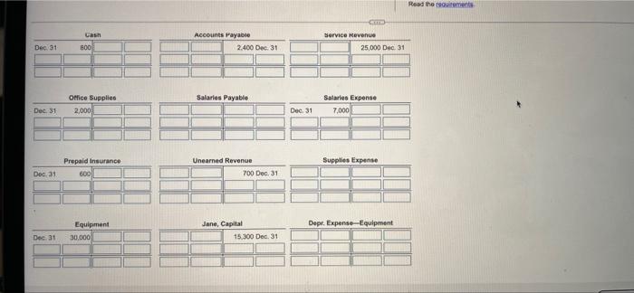 Dec. 31-
Dec. 31
Dec. 31
Dec. 31
Cash
600
Office Supplies
2,000
Prepaid Insurance
600
Equipment
30,000
Accounts Payable
Salar